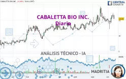 CABALETTA BIO INC. - Diario