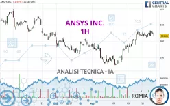 ANSYS INC. - 1H