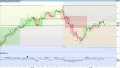 CAD/JPY - 1 Std.