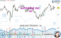 AUTOZONE INC. - 1H