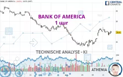 BANK OF AMERICA - 1H