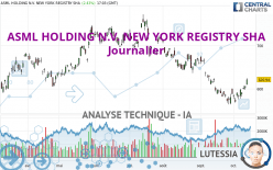 ASML HOLDING N.V. NEW YORK REGISTRY SHA - Journalier