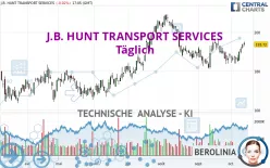 J.B. HUNT TRANSPORT SERVICES - Täglich