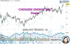 CHENIERE ENERGY INC. - Diario