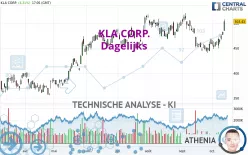 KLA CORP. - Dagelijks