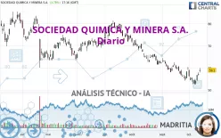 SOCIEDAD QUIMICA Y MINERA S.A. - Diario