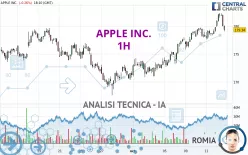 APPLE INC. - 1H