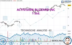 ACTIVISION BLIZZARD INC - 1 Std.