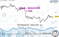 GALA - GALA/USD - 1H