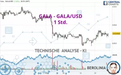 GALA - GALA/USD - 1 Std.