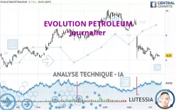 EVOLUTION PETROLEUM - Journalier