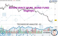 EATON VANCE MUNI. BOND FUND - Dagelijks