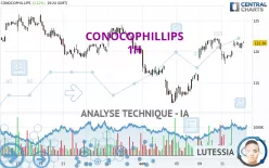 CONOCOPHILLIPS - 1H