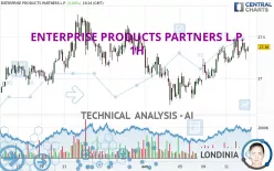 ENTERPRISE PRODUCTS PARTNERS L.P. - 1H