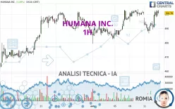 HUMANA INC. - 1H