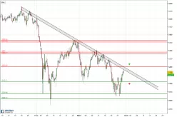 CAC40 INDEX - 4H