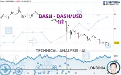 DASH - DASH/USD - 1H