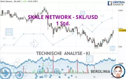 SKALE NETWORK - SKL/USD - 1 Std.