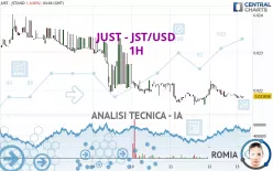 JUST - JST/USD - 1H