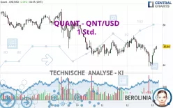 QUANT - QNT/USD - 1 Std.