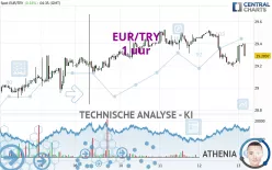 EUR/TRY - 1 uur