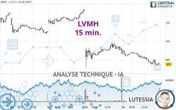 Comment Acheter Action LVMH en Bourse ? Tutoriel