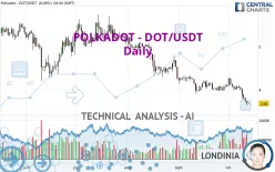 POLKADOT - DOT/USDT - Daily