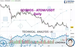 COSMOS - ATOM/USDT - Daily