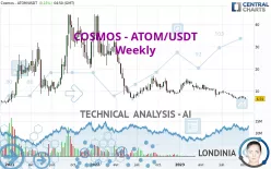 COSMOS - ATOM/USDT - Weekly