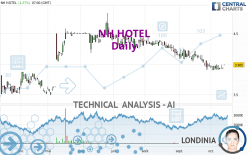 MINOR HOTELS - Daily