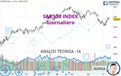 S&amp;P500 INDEX - Giornaliero