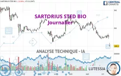 SARTORIUS STED BIO - Journalier