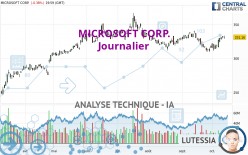 MICROSOFT CORP. - Journalier