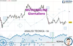 MOLTIPLY GROUP - Giornaliero