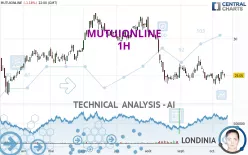 MOLTIPLY GROUP - 1H