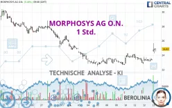 MORPHOSYS AG O.N. - 1 Std.