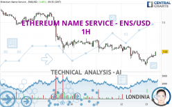 ETHEREUM NAME SERVICE - ENS/USD - 1 uur