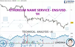 ETHEREUM NAME SERVICE - ENS/USD - 1H