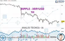 RIPPLE - XRP/USD - 1H