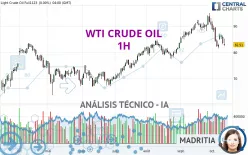 WTI CRUDE OIL - 1H