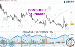 BONDUELLE - Daily