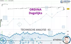 ORDINA - Dagelijks