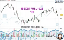 IBEX35 FULL1224 - 1H