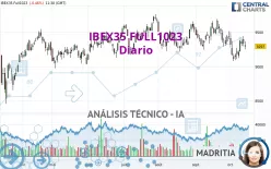 IBEX35 FULL1224 - Diario