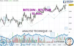 BITCOIN - BTC/EUR - 15 min.