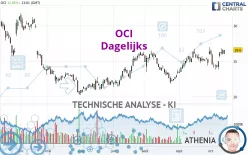 OCI - Dagelijks