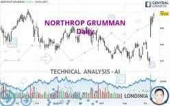 NORTHROP GRUMMAN - Daily