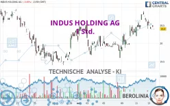 INDUS HOLDING AG - 1 Std.