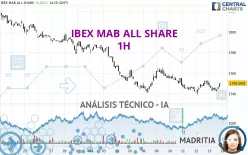 IBEX MAB ALL SHARE - 1H