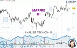 MAPFRE - 1H